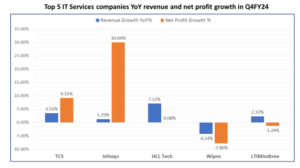 Top IT Services Companies
