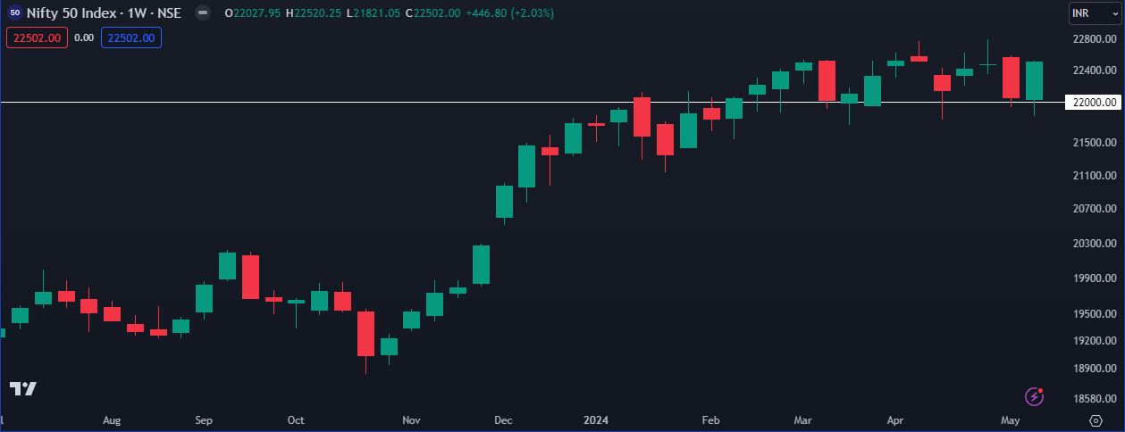 nifty 19-05