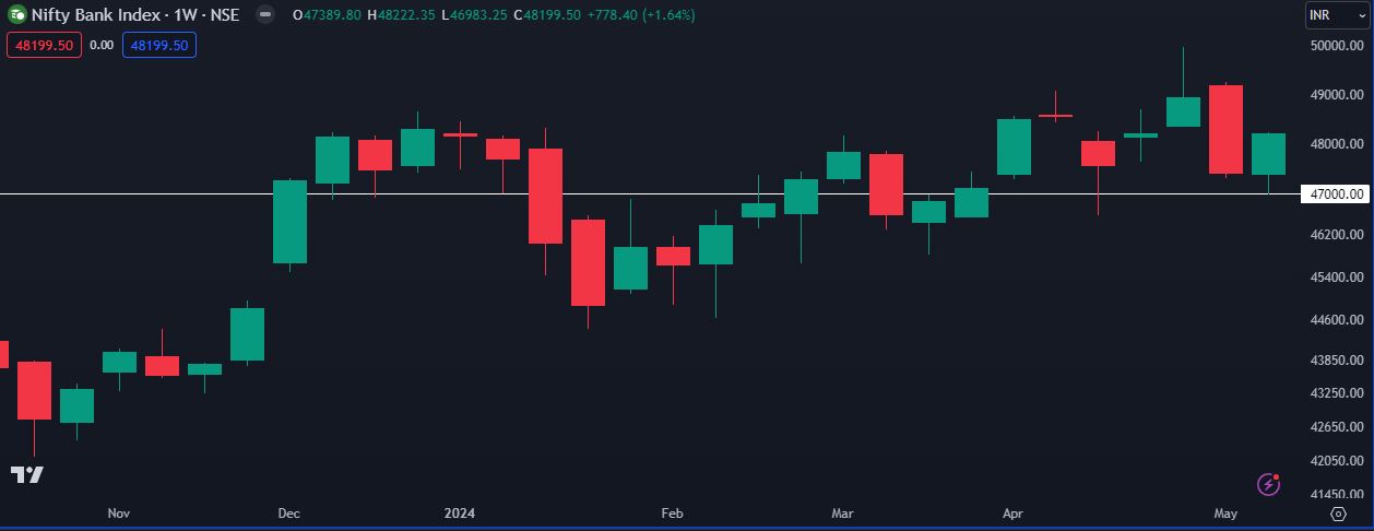 Nifty Bank 19-05