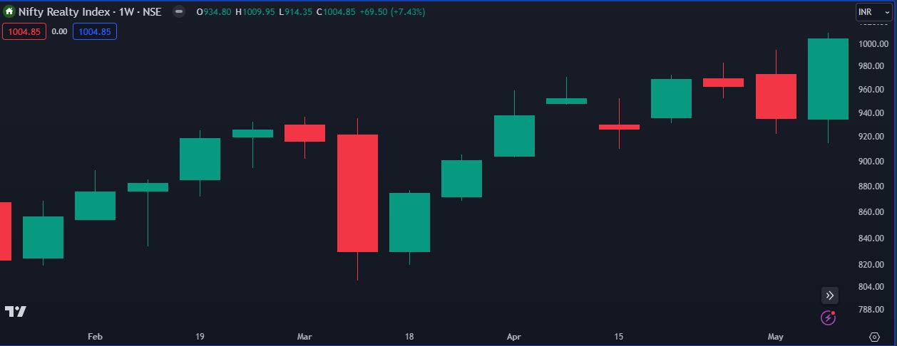 Nifty Realty 19-05