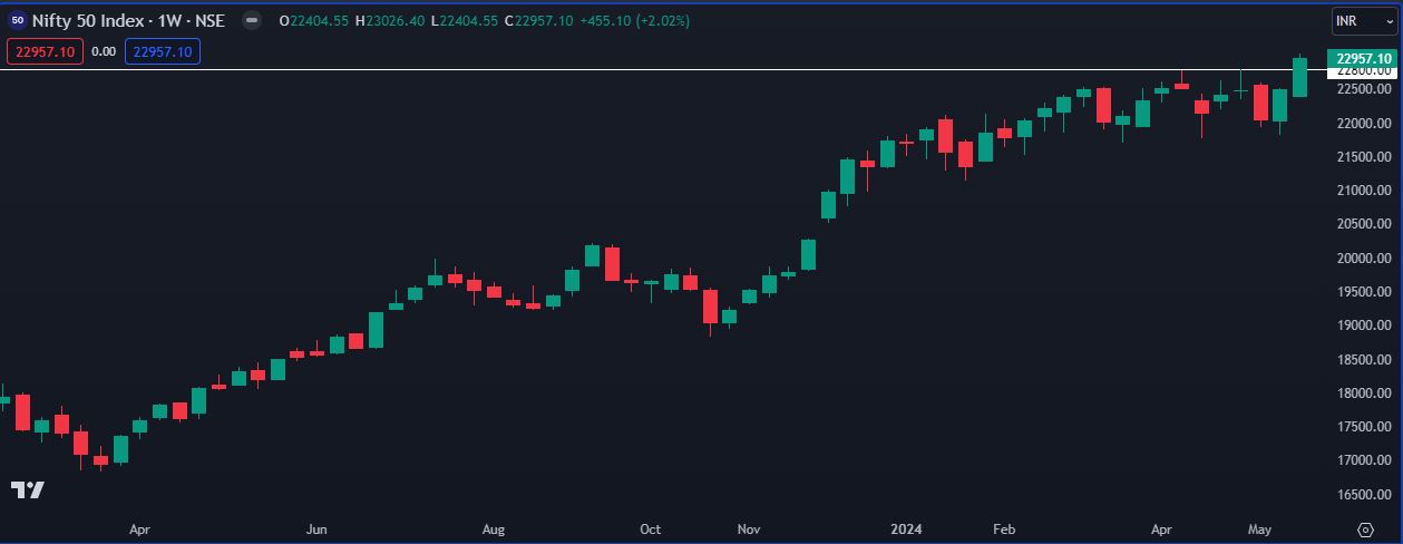 nifty 25-05