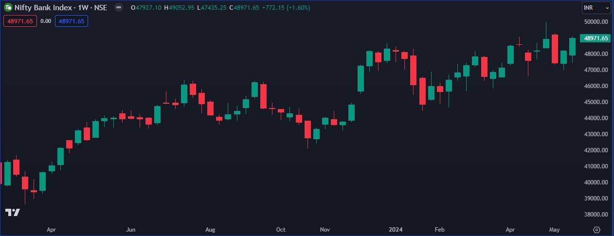 niftybank 24-05