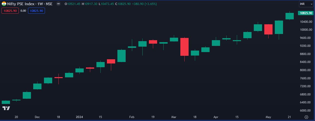 Nifty PSE 25th May