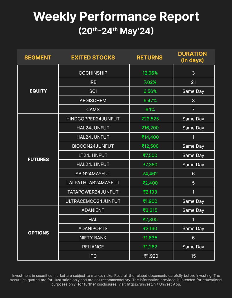 Weekly-Update-Performance