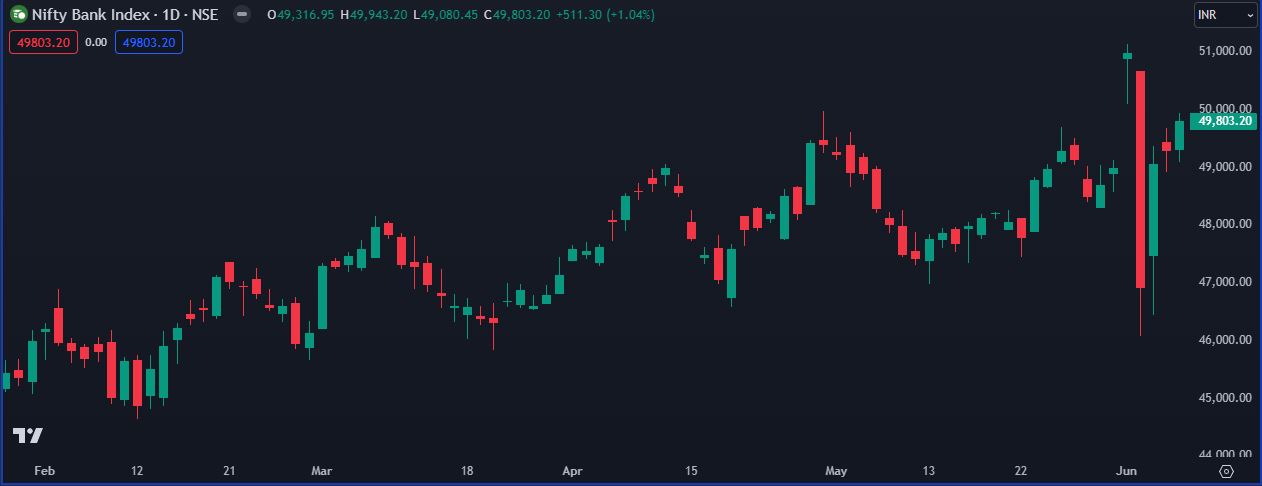 Nifty Bank Daily