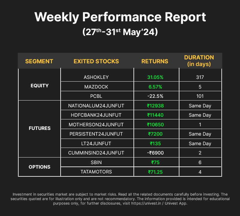 Performance Sheet