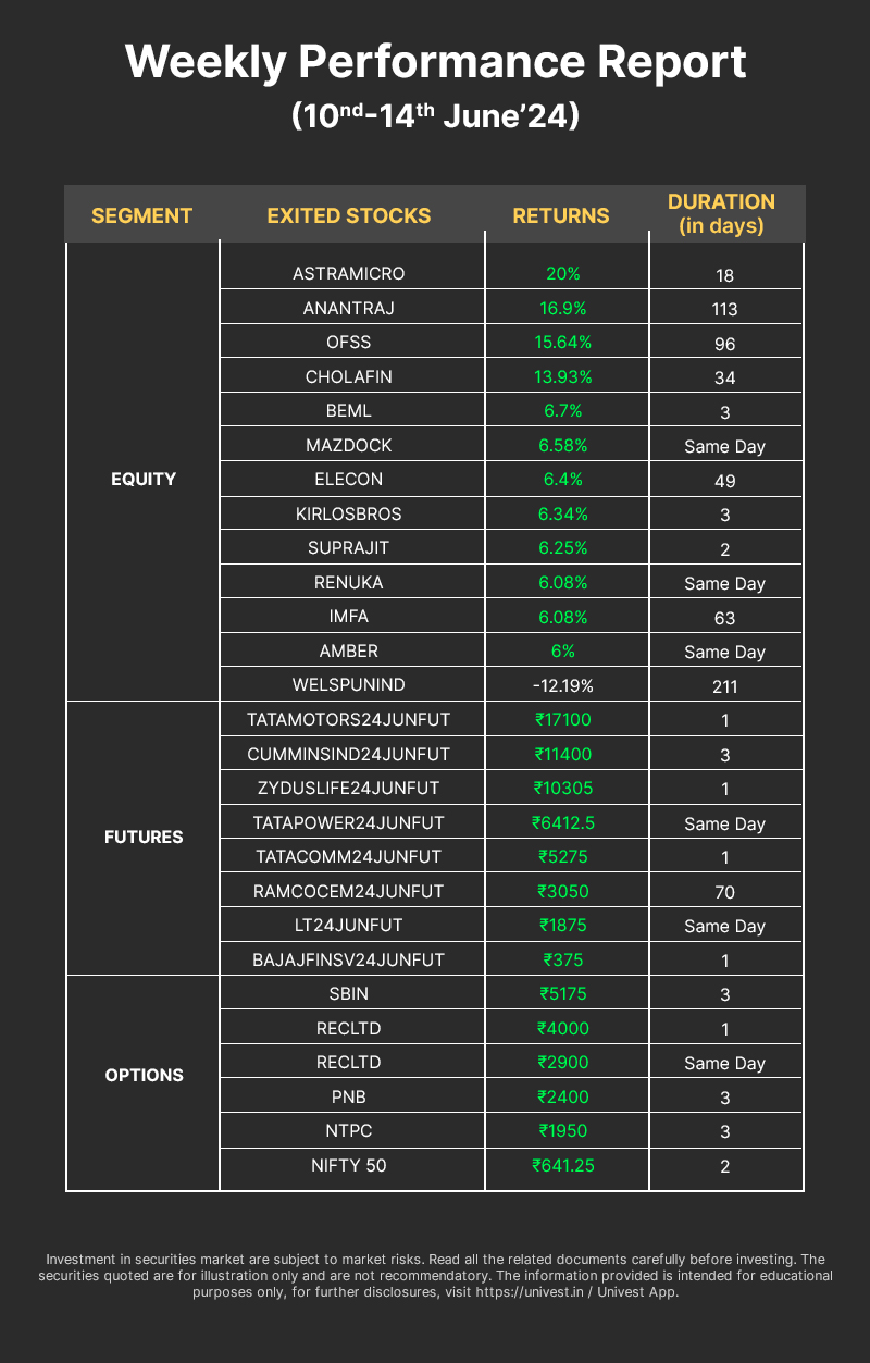 Weekly-Update-Performance-10-14th-june