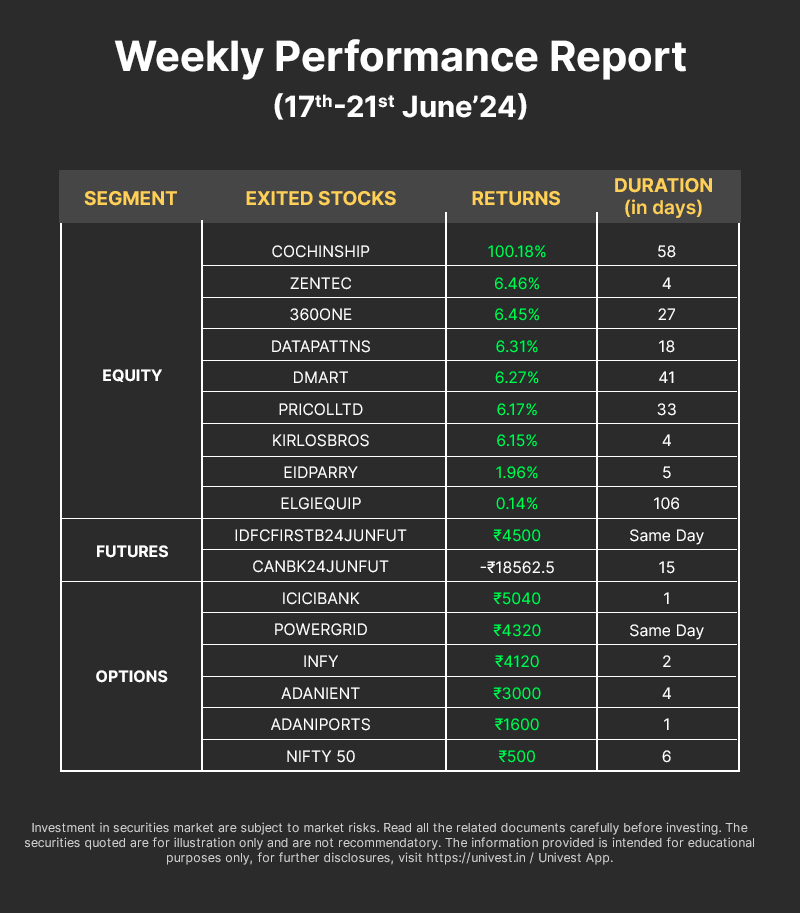 Weekly update