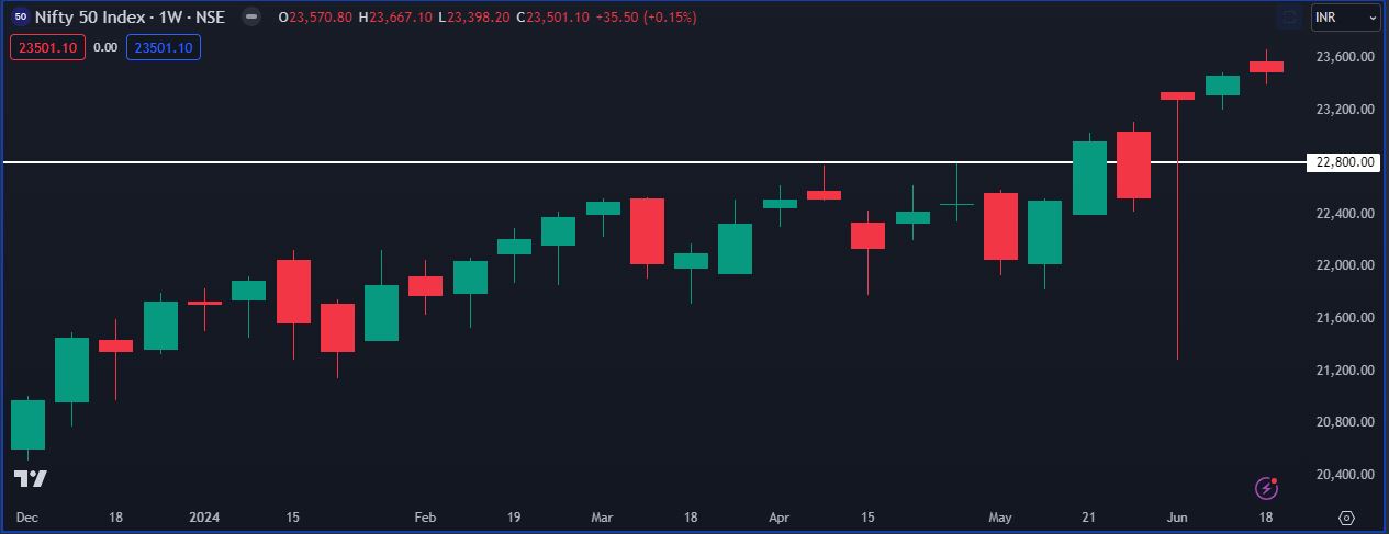 Nifty 23-06-2024