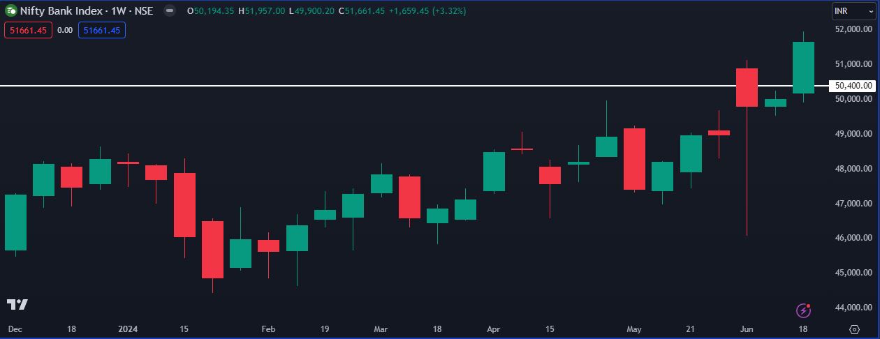 Banknifty 23-06-2024