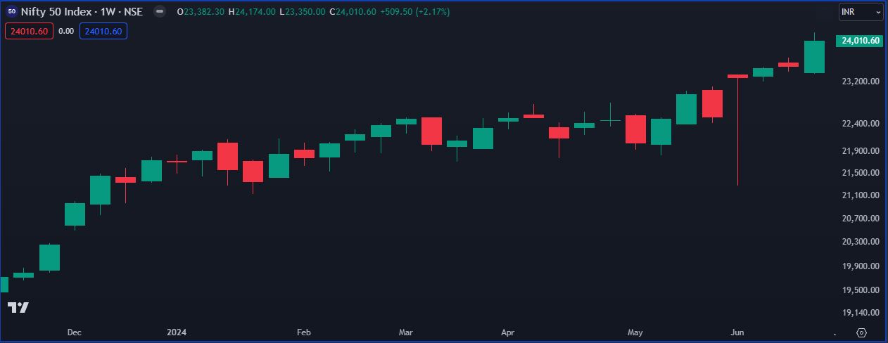 Nifty 29-06