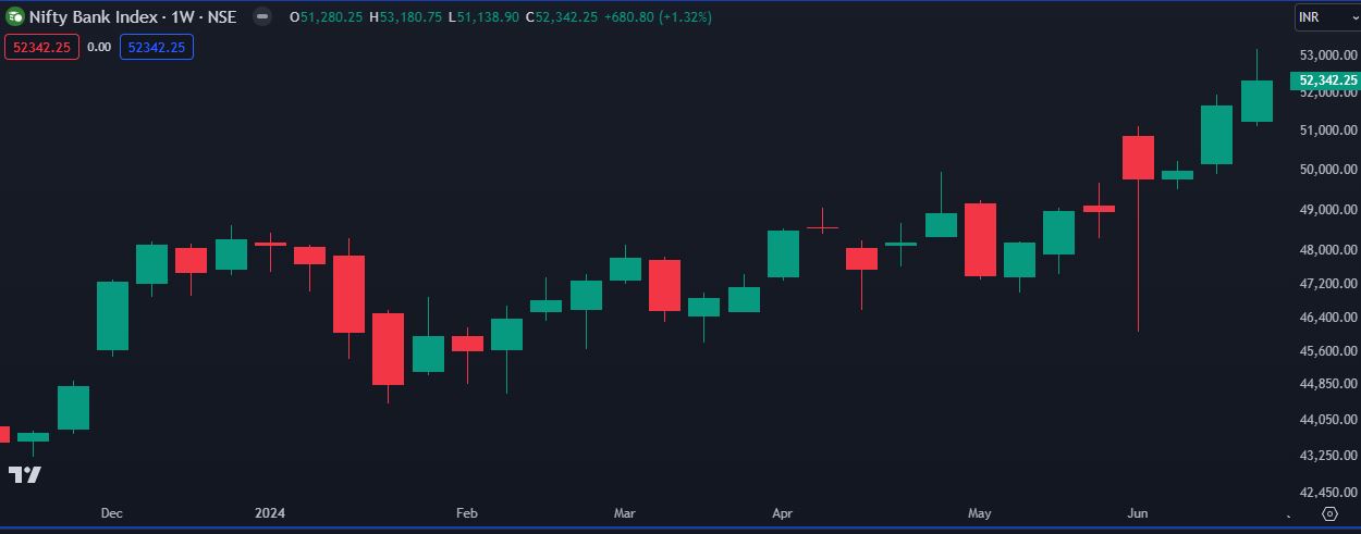 Nifty Bank 29-06