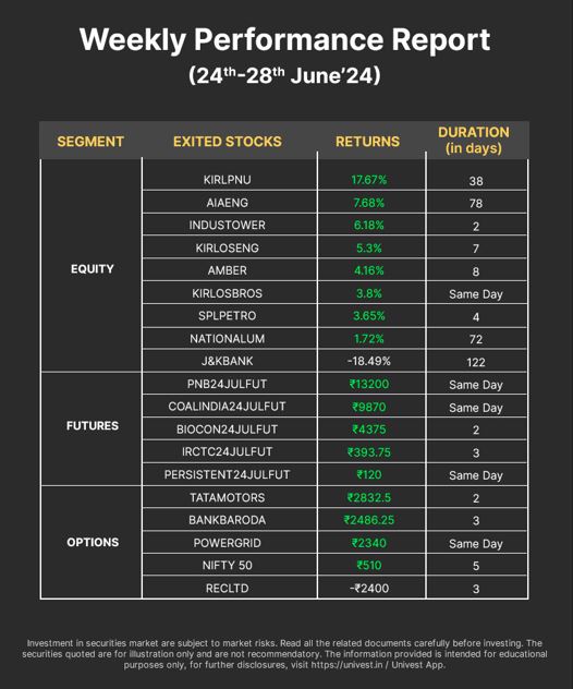 Weekly performance sheet