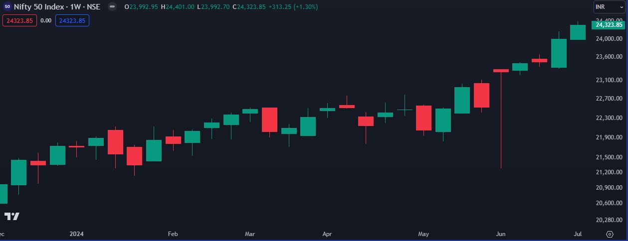 Nifty 06-07