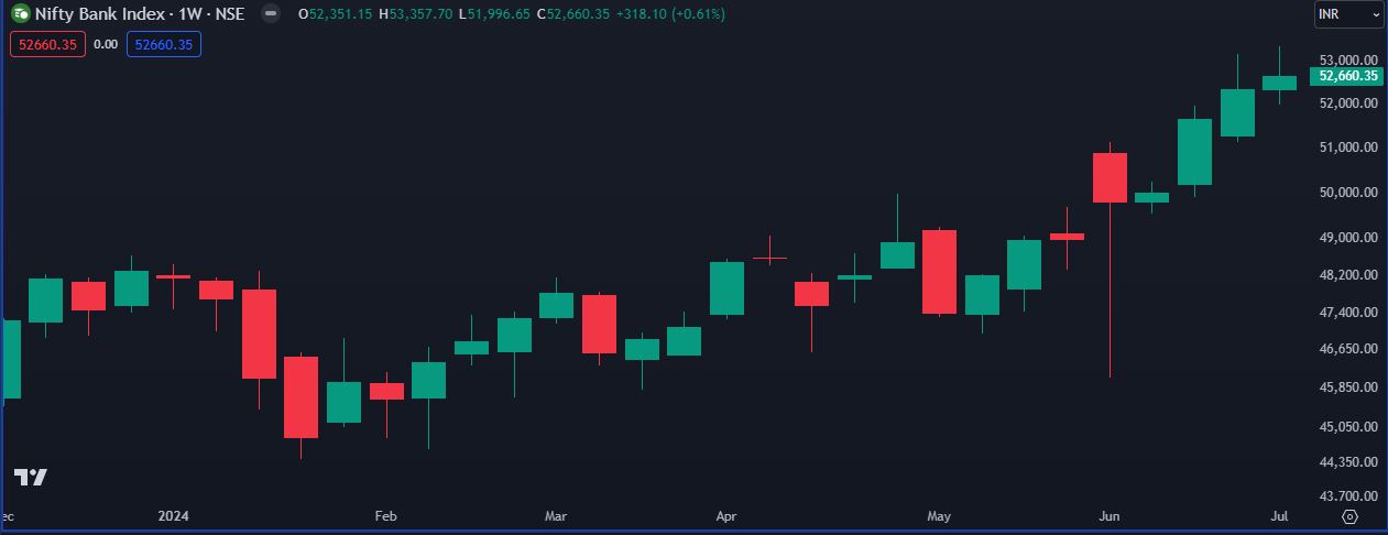 Nifty Bank 06-07