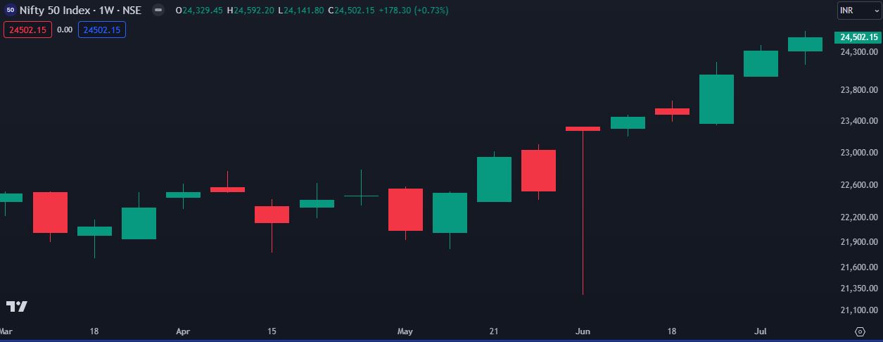 Nifty 13-07