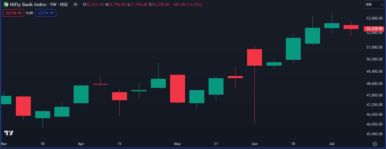 Nifty Bank 13-07