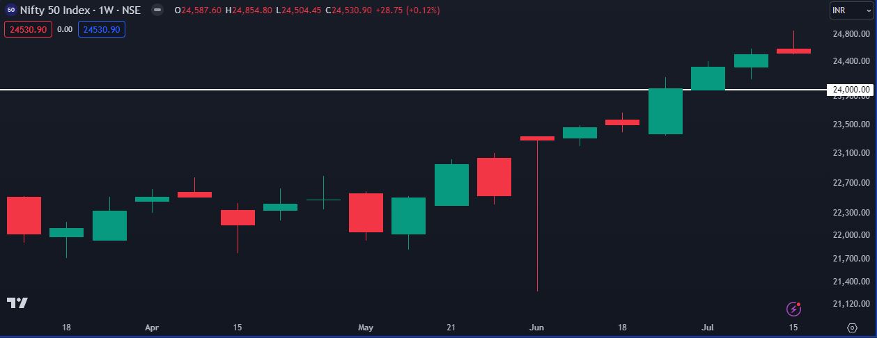 Nifty 2107