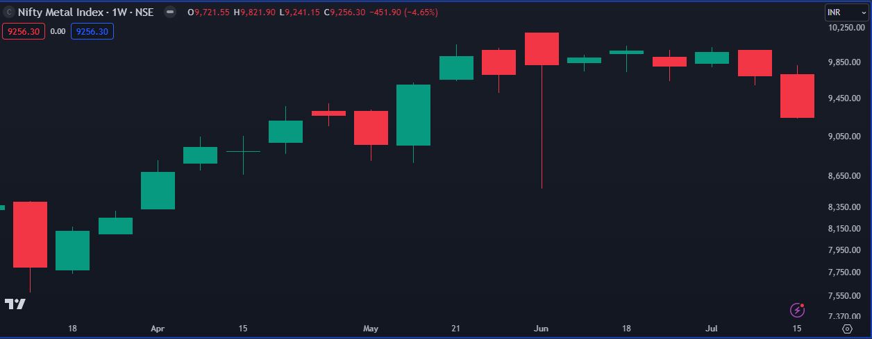 Nifty metal 2107