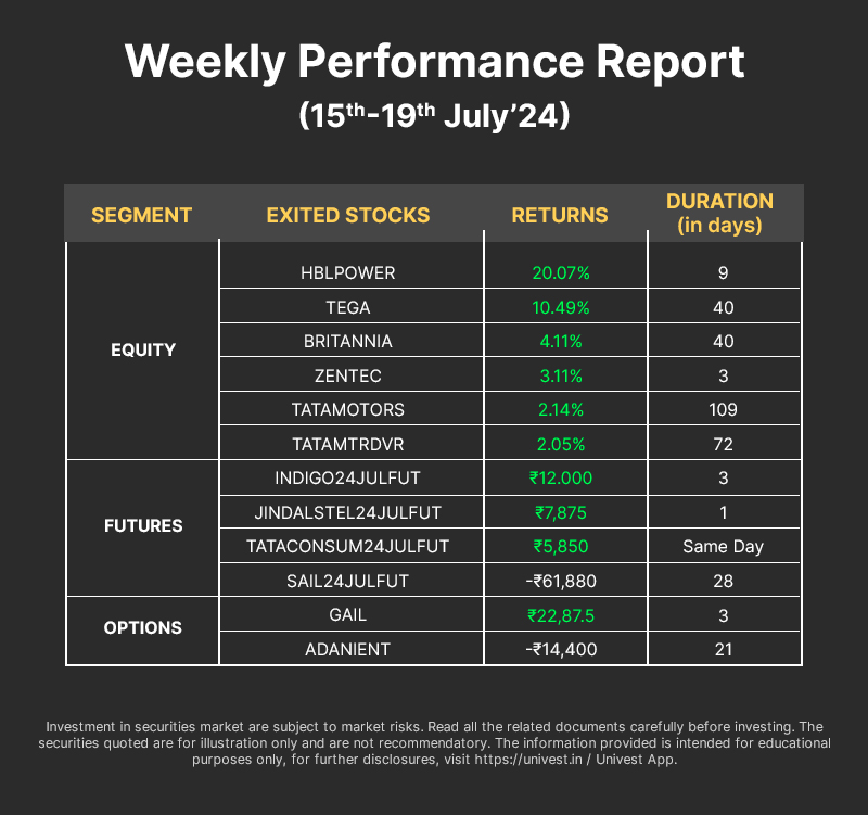 Weekly-Update-Performance-15-19th-july