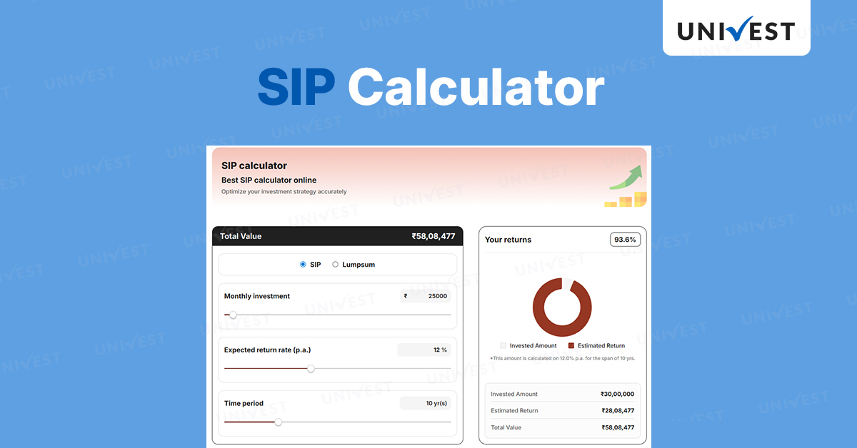 Systematic Investment Plan (SIP): Meaning, Benefits & Best Plans