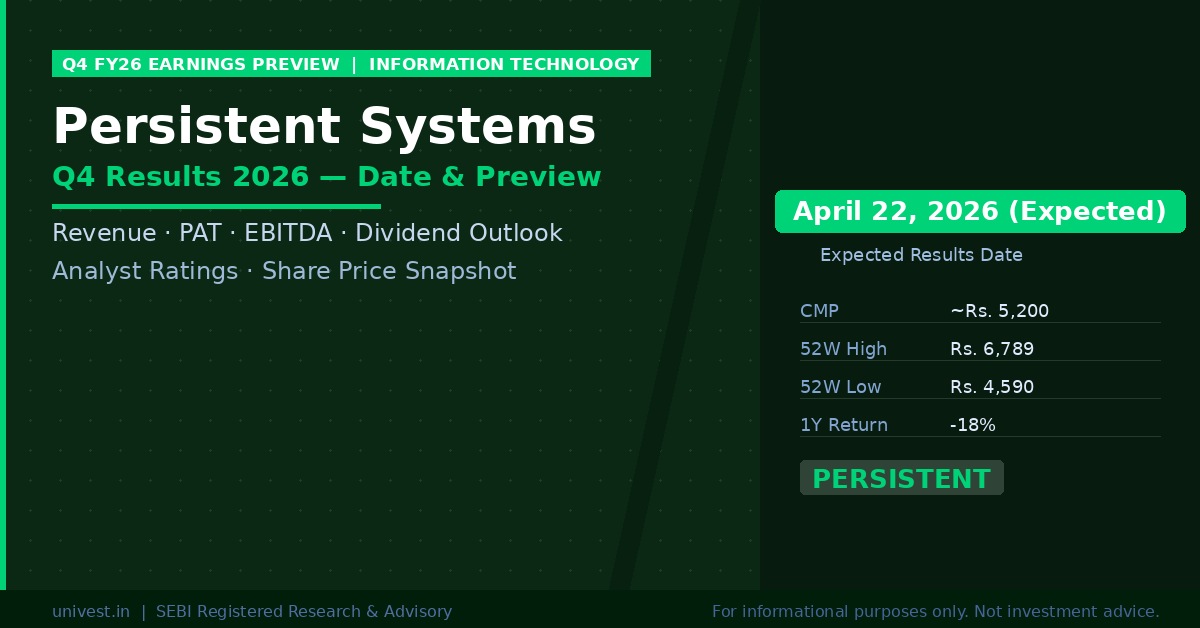 Persistent Systems Q4 Results 2026: Revenue Growth and Margin Outlook ...