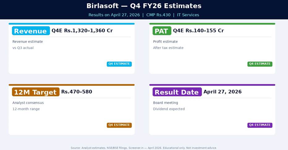 Birlasoft Q4 FY26 Estimates — What Analysts Expect