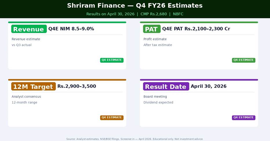 Shriram Finance Q4 FY26 Estimates — What Analysts Expect