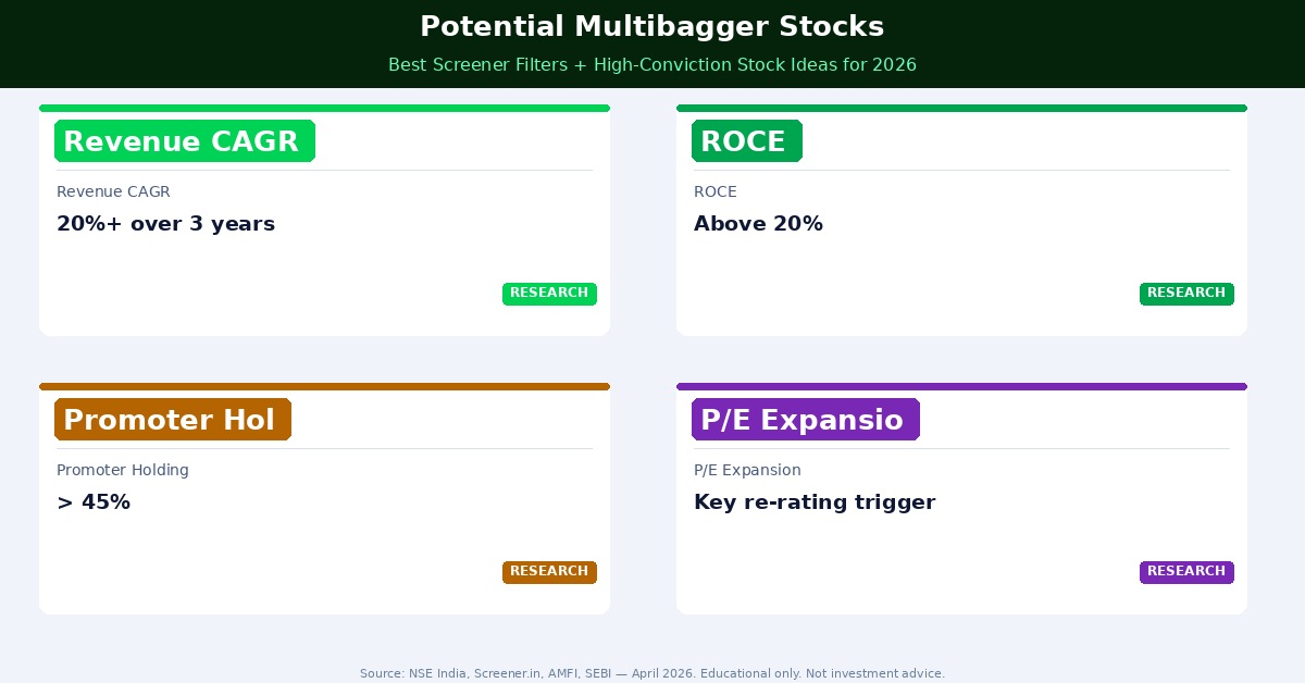 Potential Multibagger Stocks 2026 — Best High-Conviction Screener Picks ...