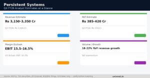 Persistent Systems Q4 Results 2026: Date, Revenue, PAT & Analyst Outlook