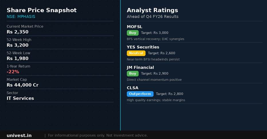 Mphasis Share Price and Analyst Ratings