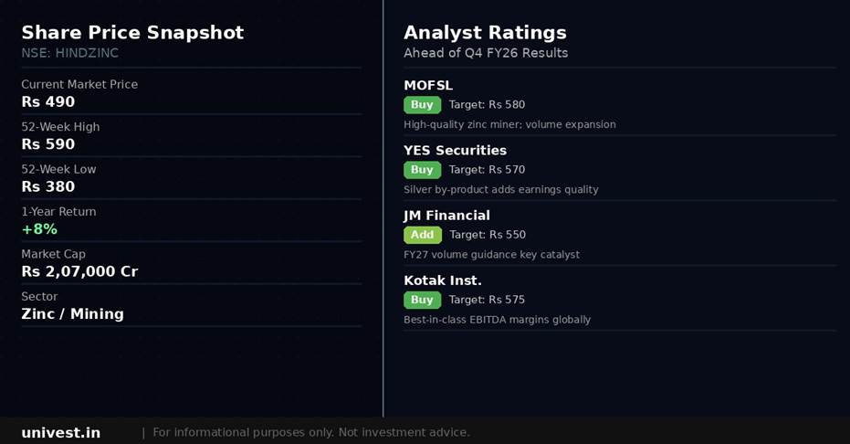 Hindustan Zinc Share Price and Analyst Ratings