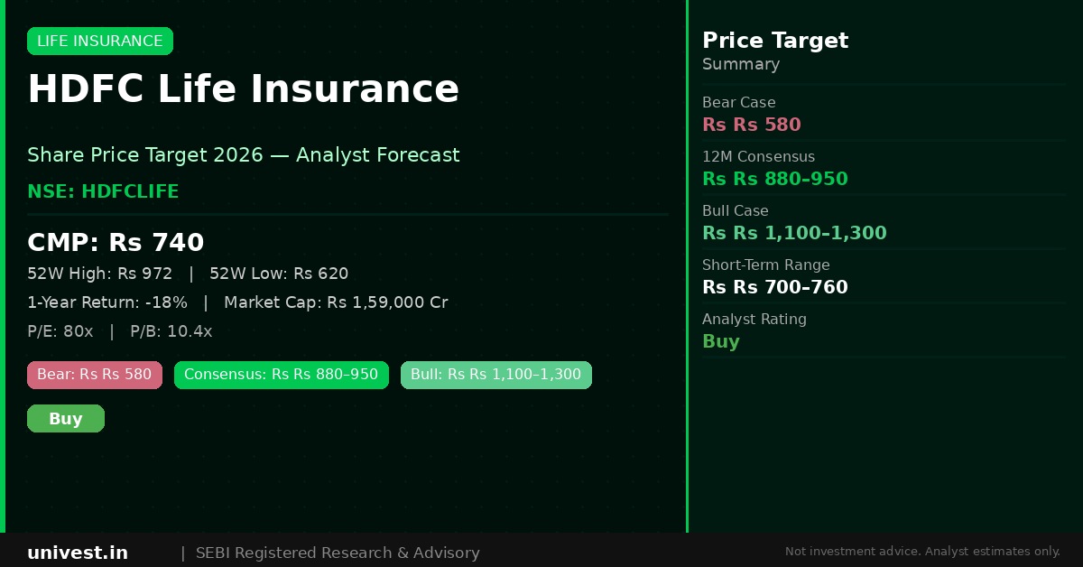 HDFC Life Insurance Share Price Target 2026: Analyst Forecast, Bull ...