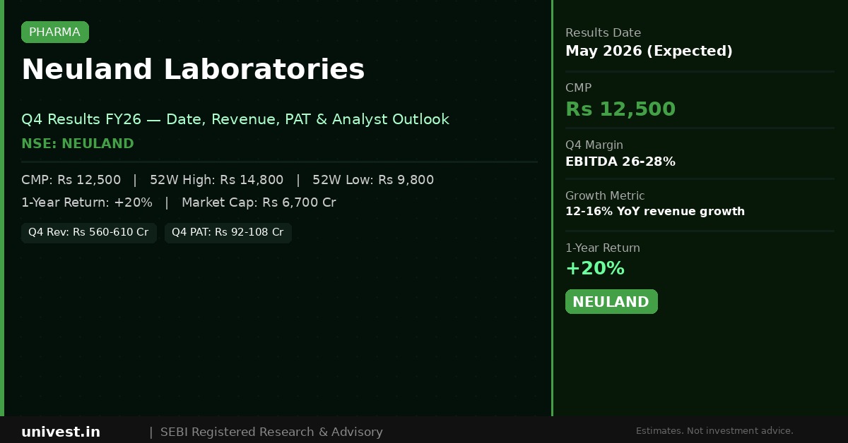 Get Labs Log In Neuland Laboratories Q4 Results 2026: Date, Revenue, PAT and Analyst ...
