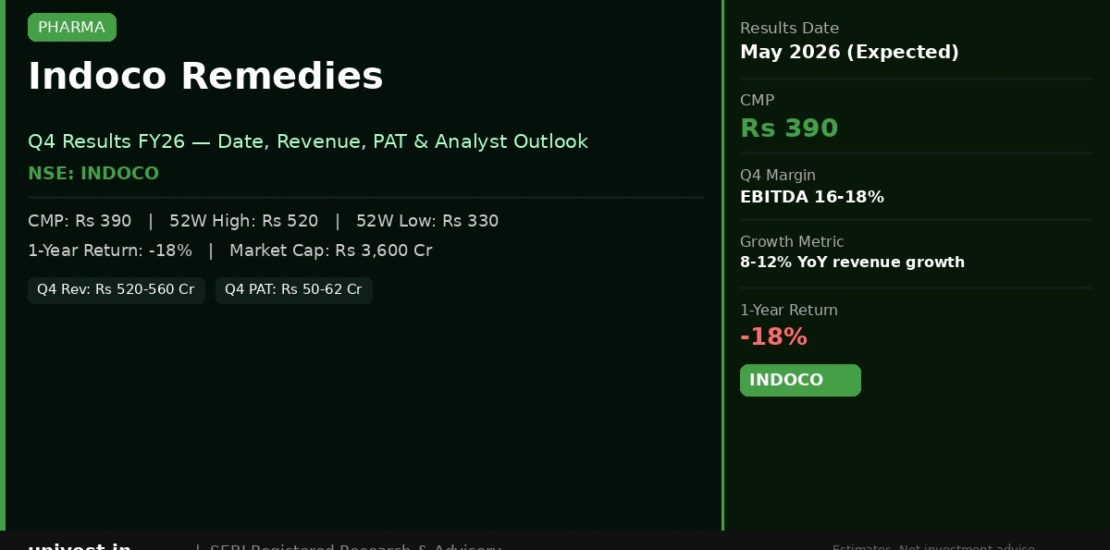 Indoco Remedies Q4 Results 2026