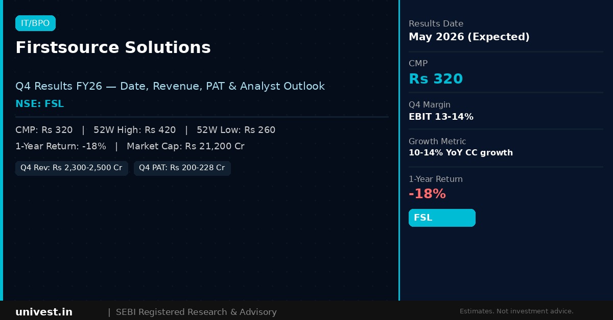 Firstsource Solutions Q4 Results 2026: Date, Revenue, PAT & Analyst Outlook