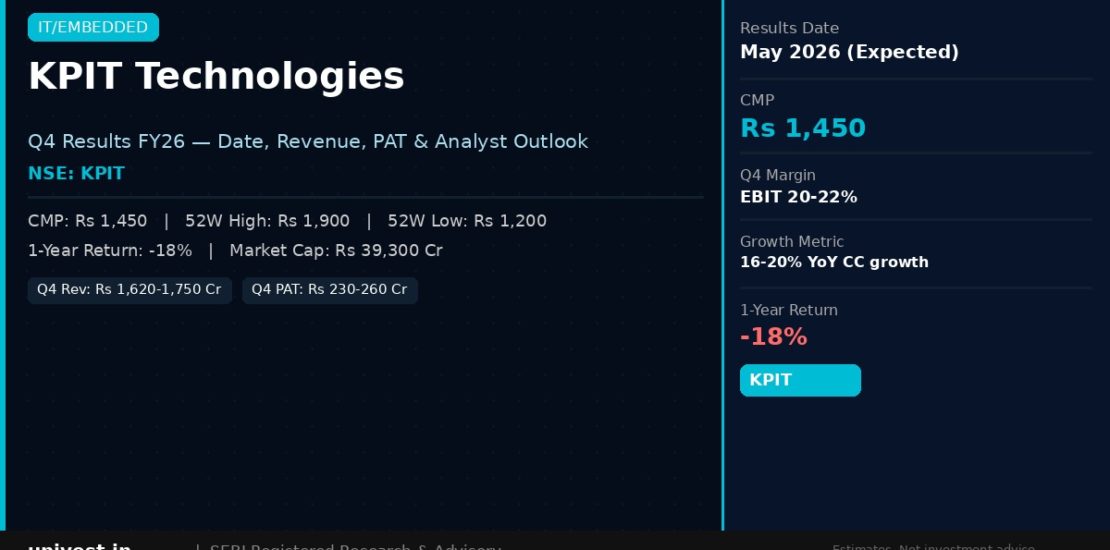 KPIT Technologies Q4 Results 2026