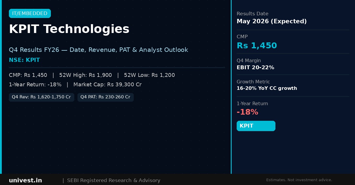 KPIT Technologies Q4 Results 2026: Date, Revenue, PAT & Analyst Outlook