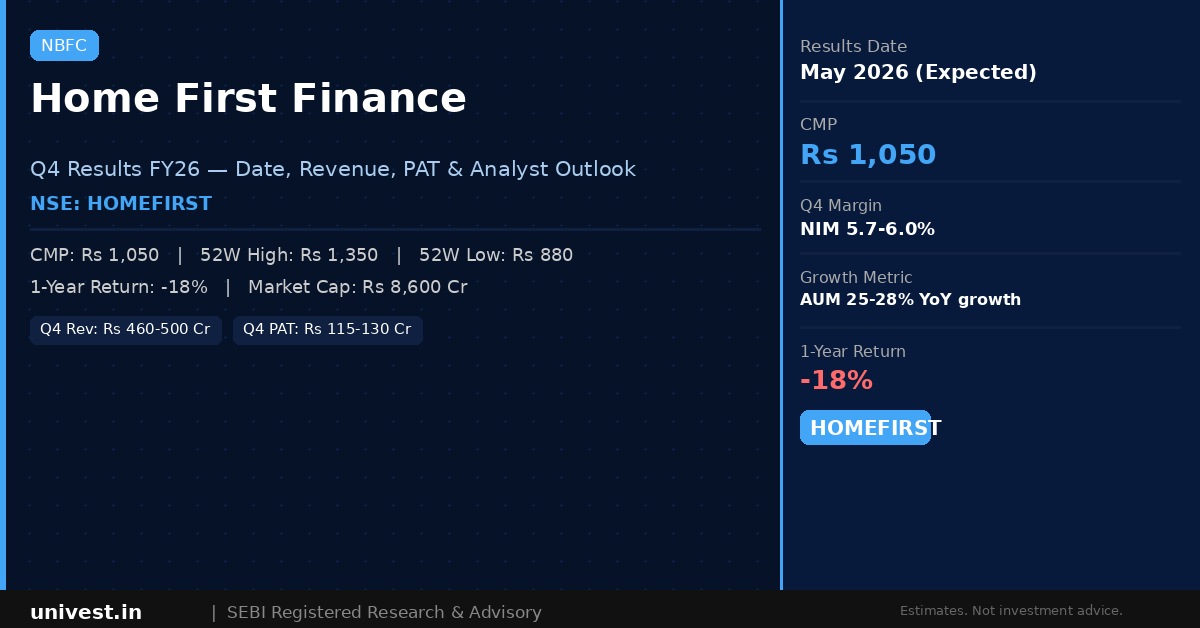 Home First Finance Company India Q4 Results 2026: Date, Revenue, PAT ...
