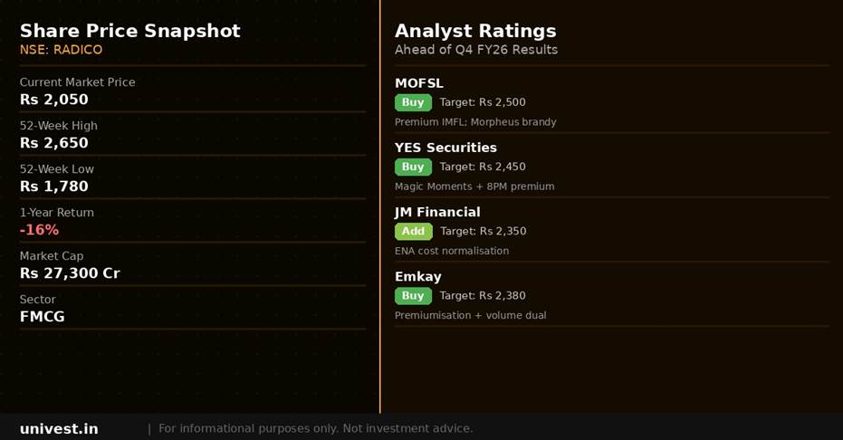 Radico Khaitan Q4 FY26 analyst estimates. Source MOFSL, YES Securities, JM Financial.