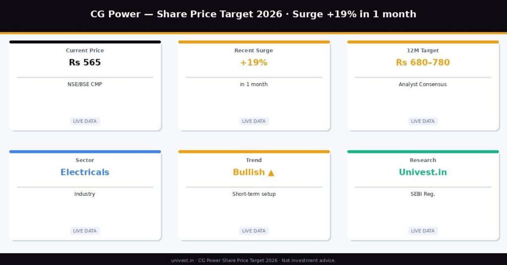 CC Power Share Price target 2026