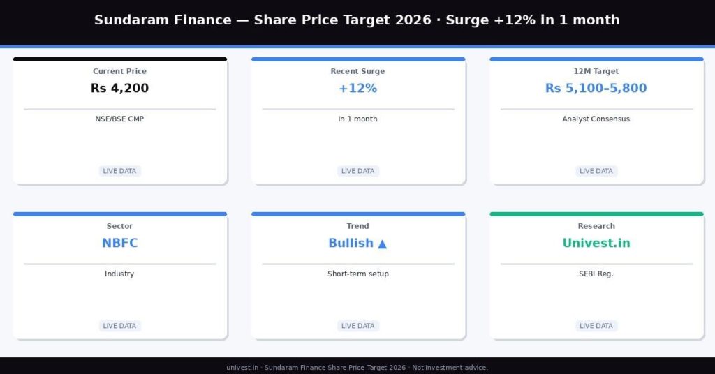 Sundaram Finance Share Price Target 2026