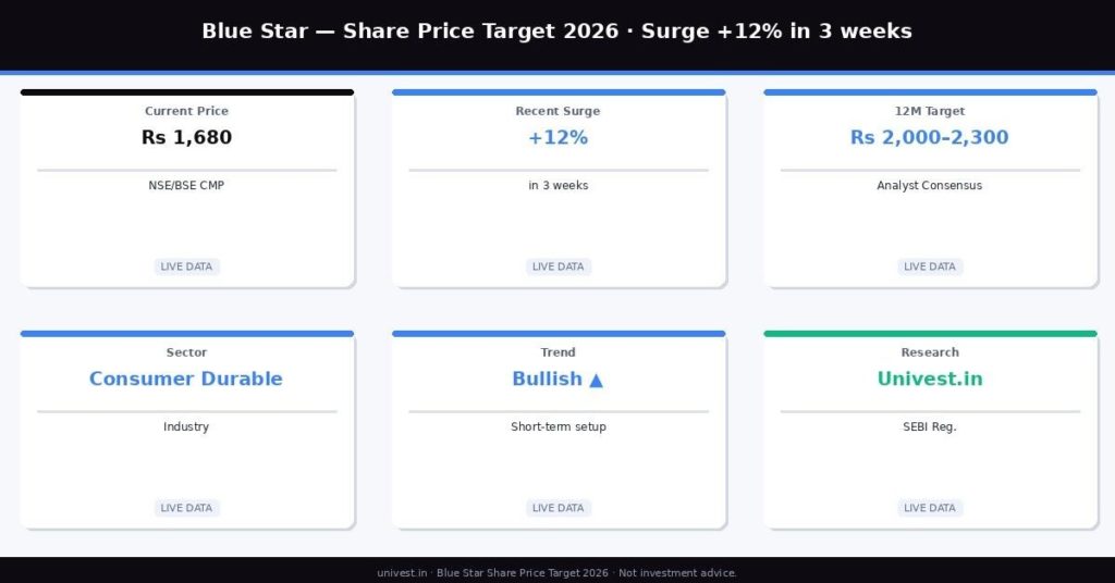 blue Star Share Price Target 2026