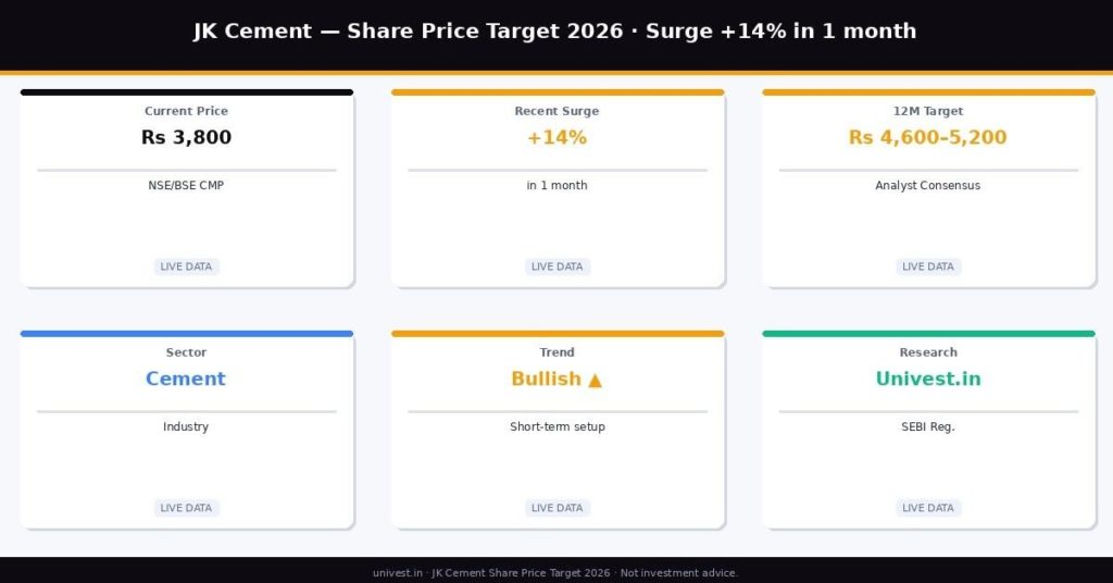 JK Cement Share Price Target