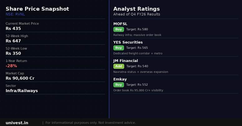 Titagarh Rail Systems share price snapshot and analyst ratings. Source: Brokerages, NSE data.