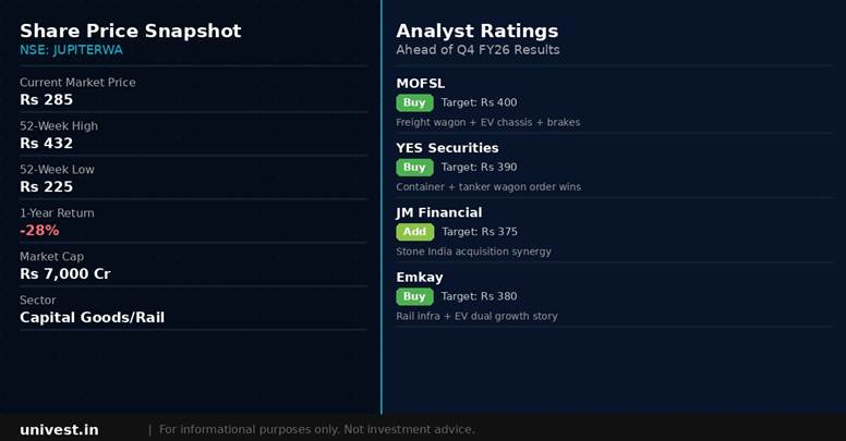 Senco Gold share price snapshot and analyst ratings. Source: Brokerages, NSE data.