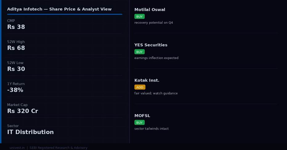 Aditya Infotech share price and analyst ratings — Q4 FY26 preview