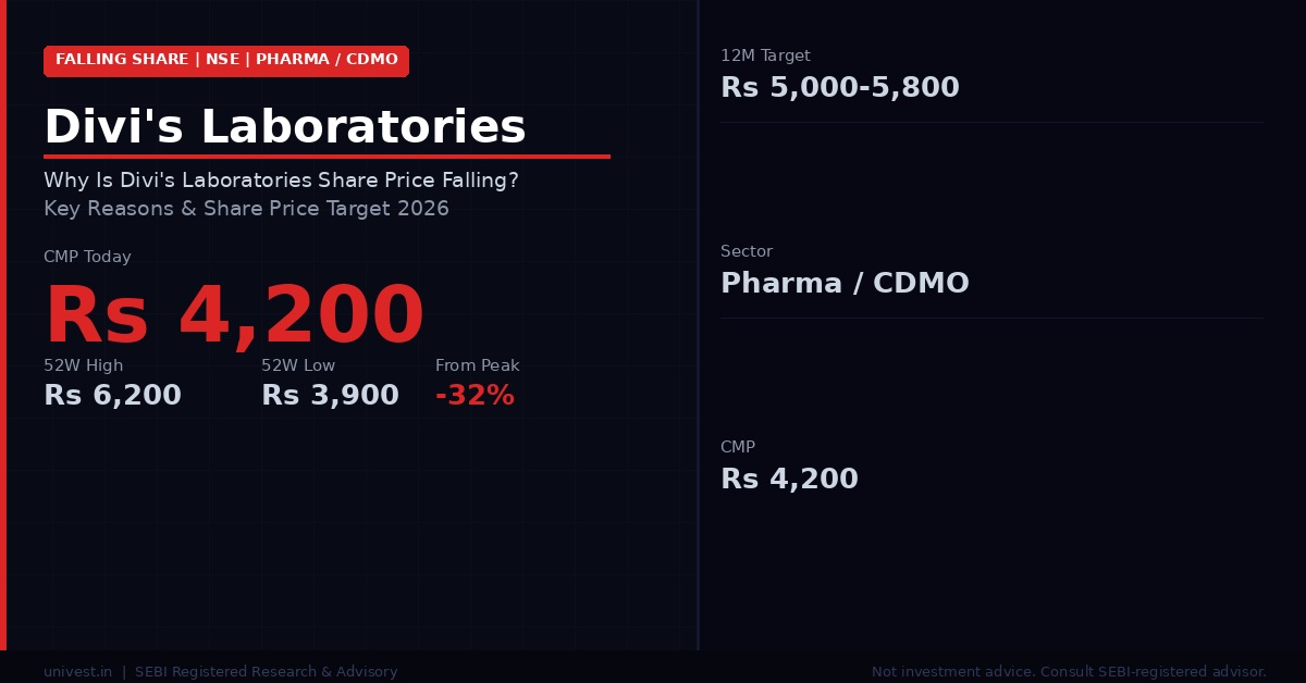 Lab Shares Why Is Divi's Laboratories Share Price Falling? Key Reasons & Share ...