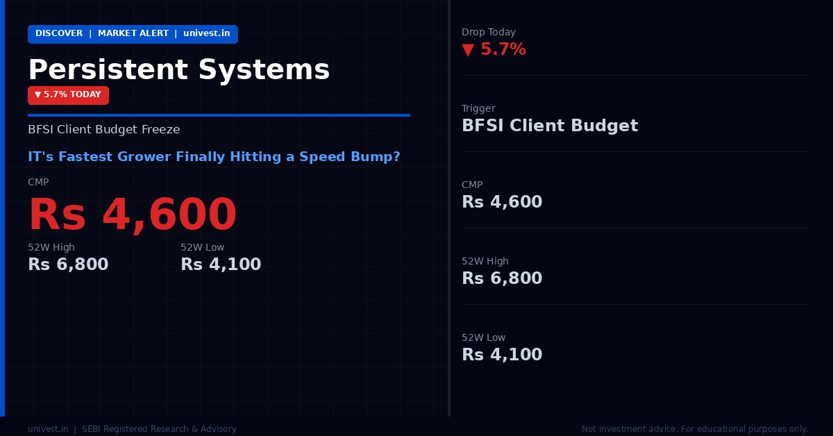 Persistent Systems Catalog Persistent Systems Drops 5.7% as BFSI Clients Freeze Budgets — Is IT's ...