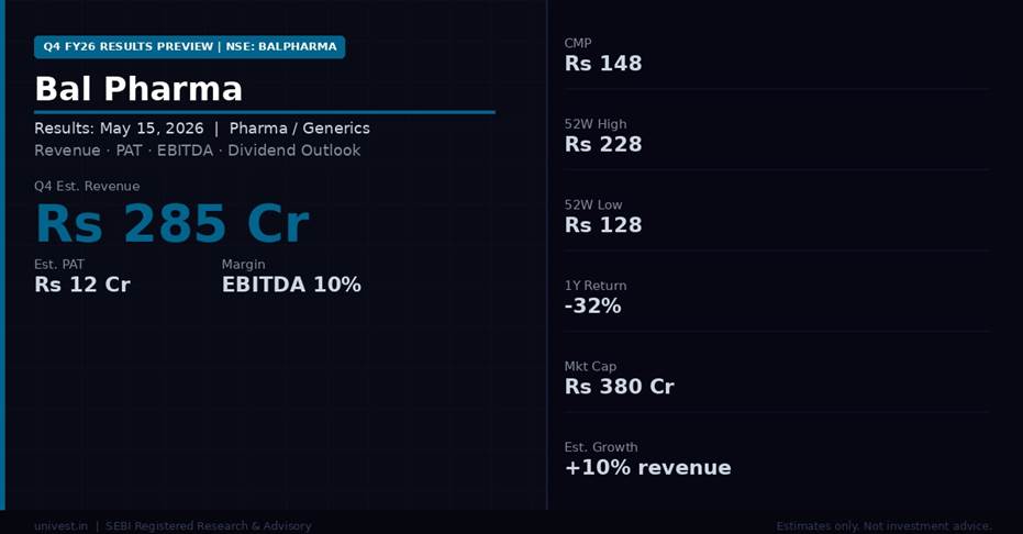 Bal Pharma share price and analyst ratings — Q4 FY26 preview